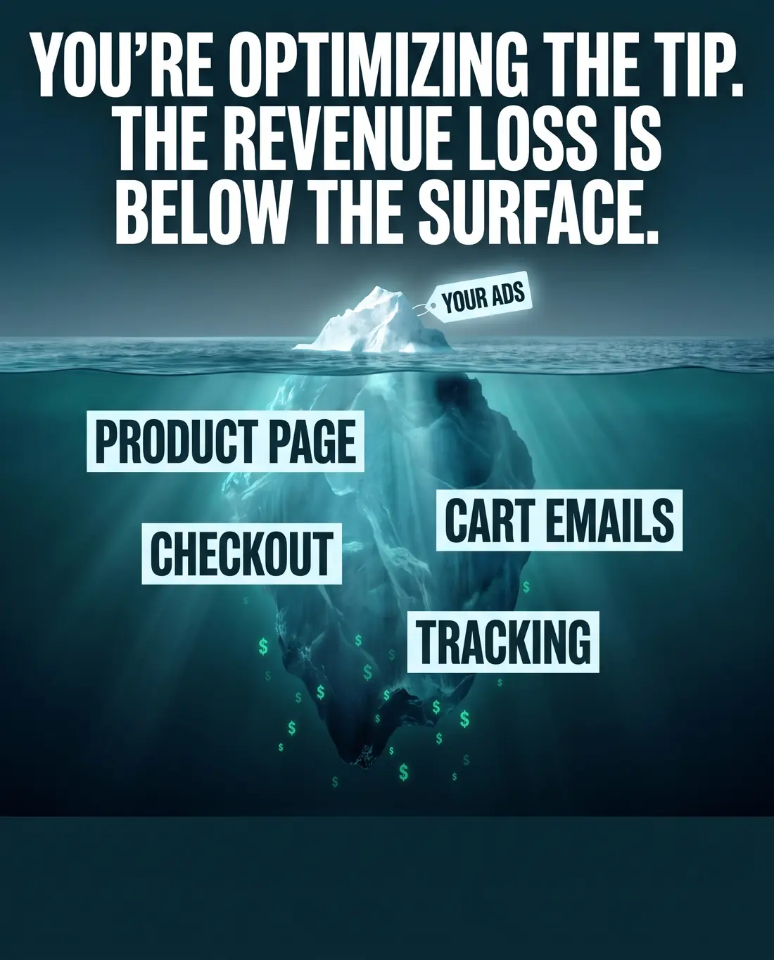 Your ads are the tip. The revenue loss is below the surface: product page, checkout, cart emails, tracking.